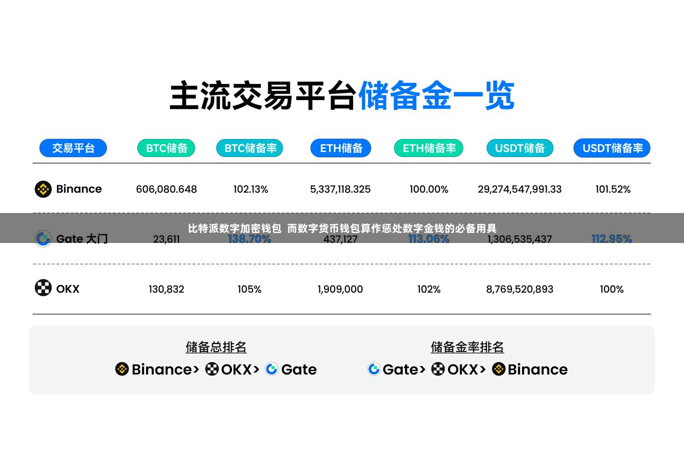 比特派数字加密钱包  而数字货币钱包算作惩处数字金钱的必备用具